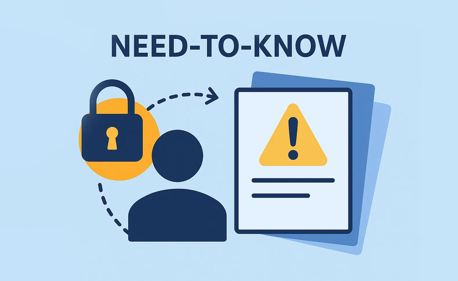 Need To Know Principle: OPSEC