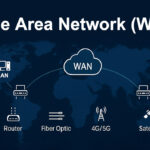 Wide_area_network_wan