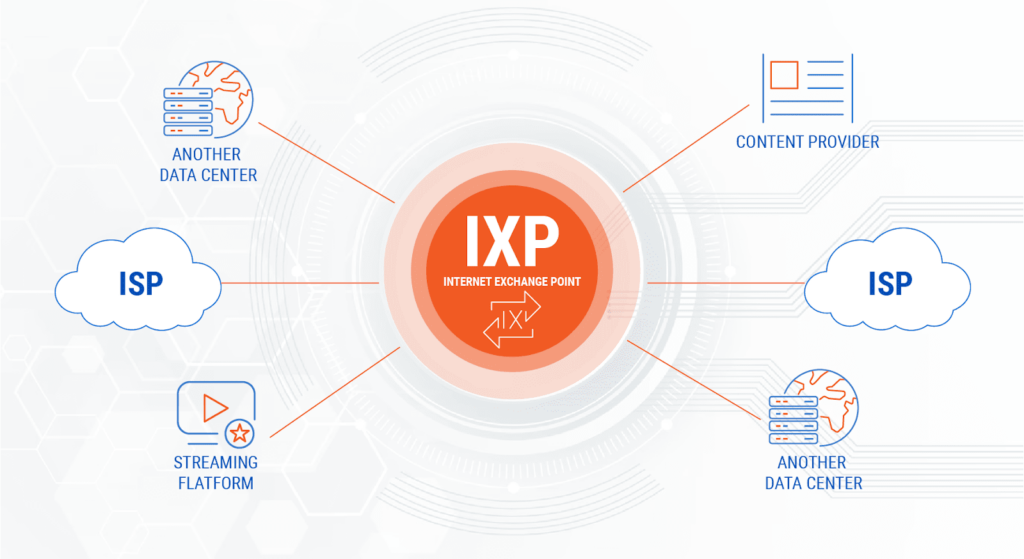 What is a Internet Exchange Point