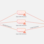 Dns amplification attack cloudflare
